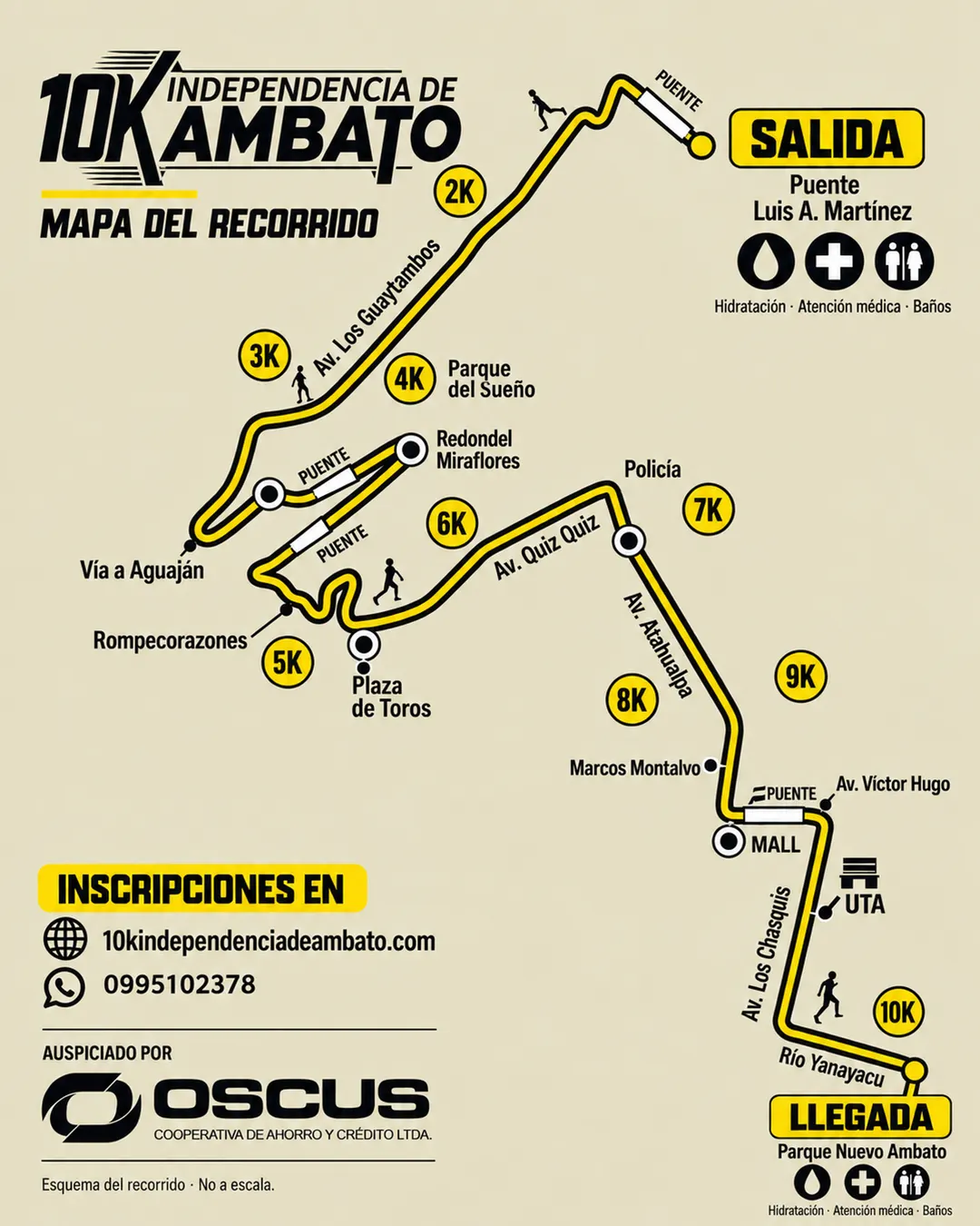 Esquema del 10K Independencia de Ambato, del Puente Luis A. Martínez al Parque Nuevo Ambato, con referencias de kilómetros y calles.